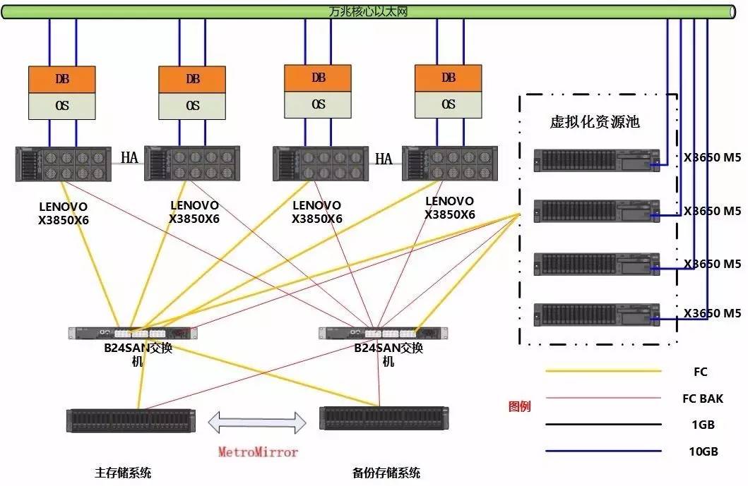 聯(lián)想服務(wù)器