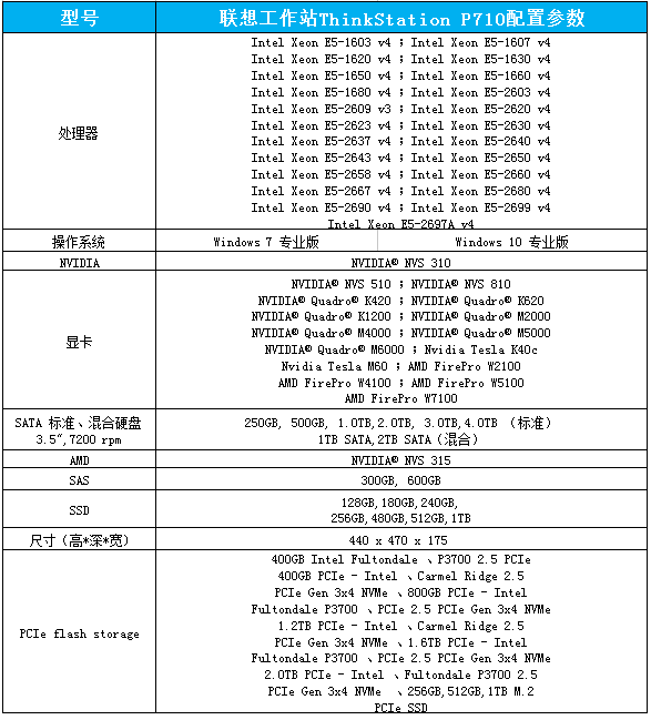 聯(lián)想工作站ThinkStation P710