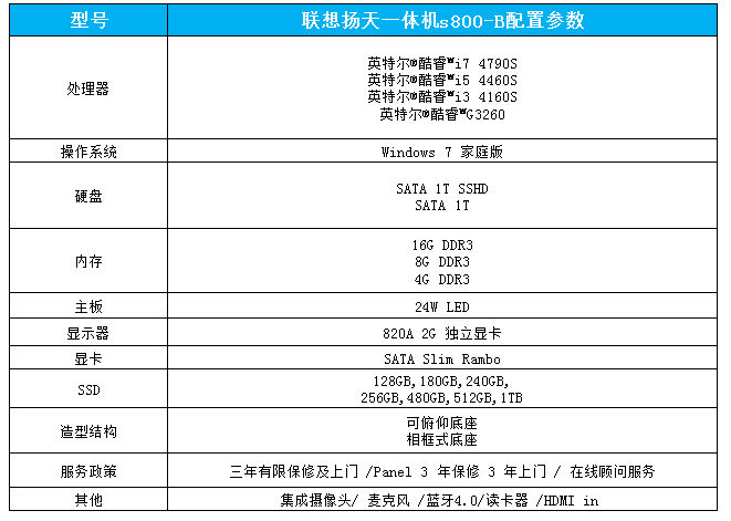 揚天S800一體機電腦參數配置