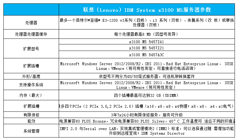 聯(lián)想（Lenovo）IBM System x3100 M5參數配置表