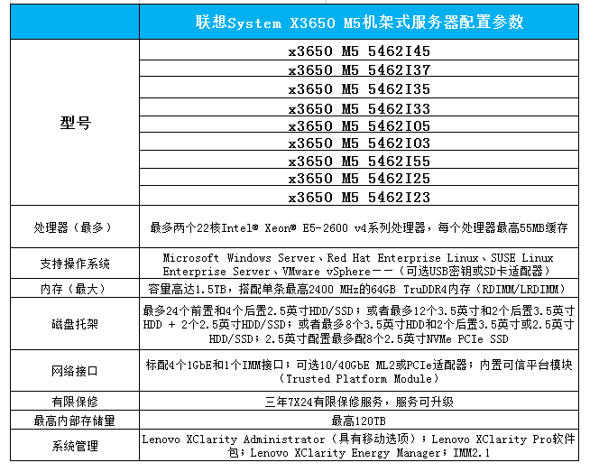聯(lián)想System X3650 M5機架式服務(wù)器配置參數