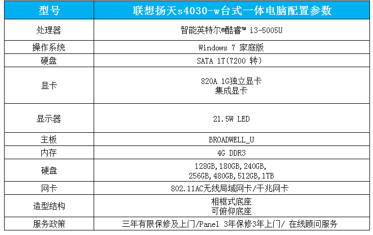 聯(lián)想揚天s4030-w臺式一體機參數配置