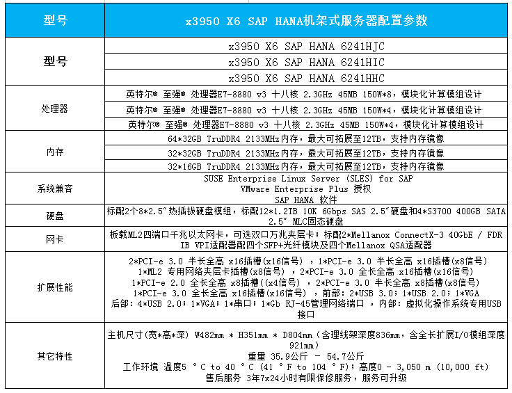x3950 X6 SAP HANA機架式服務(wù)器產(chǎn)品參數