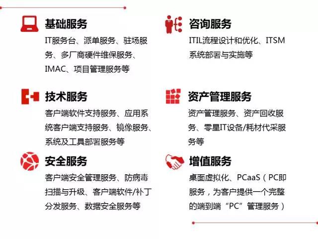 聯(lián)想IT服務(wù)