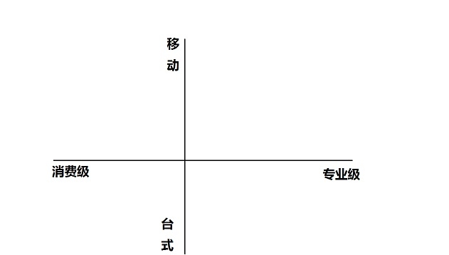 2017最實(shí)用的筆記本電腦選購指南