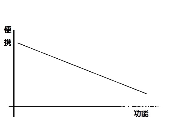 筆記本電腦價(jià)格