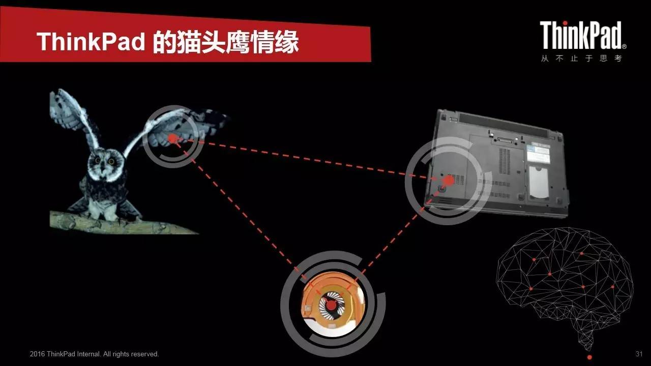 ThinkPad鷹翼扇熱