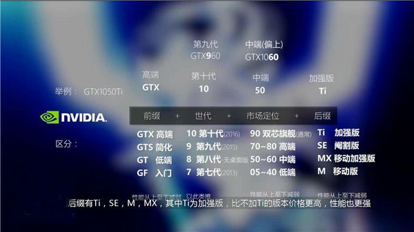英偉達顯卡命名公式