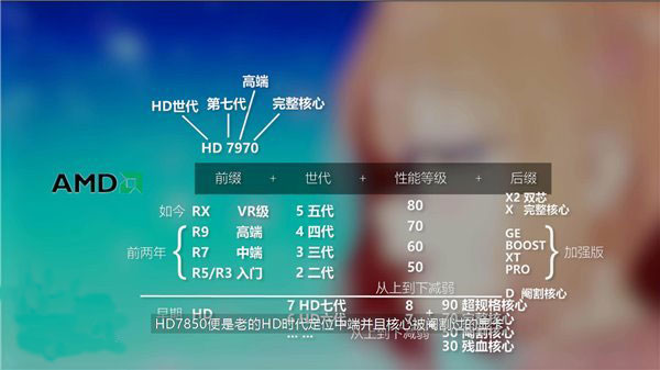 AMD顯卡命名