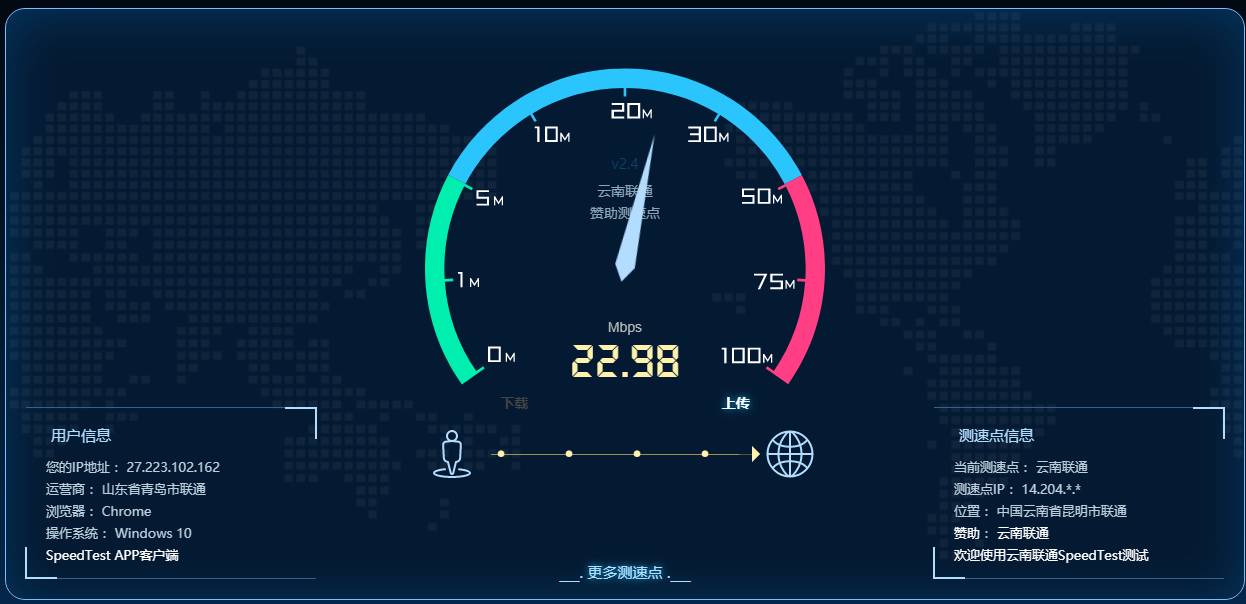 數據對比