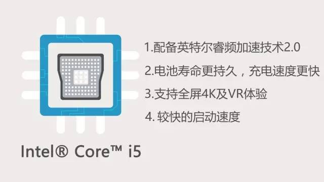 i5處理器