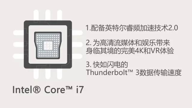 i7處理器