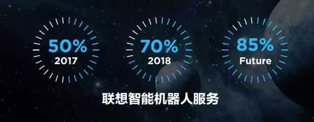 北京聯(lián)想經(jīng)銷(xiāo)商