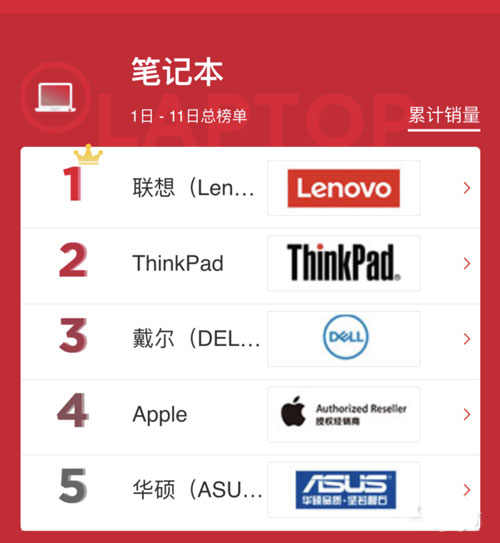 聯(lián)想電腦排名