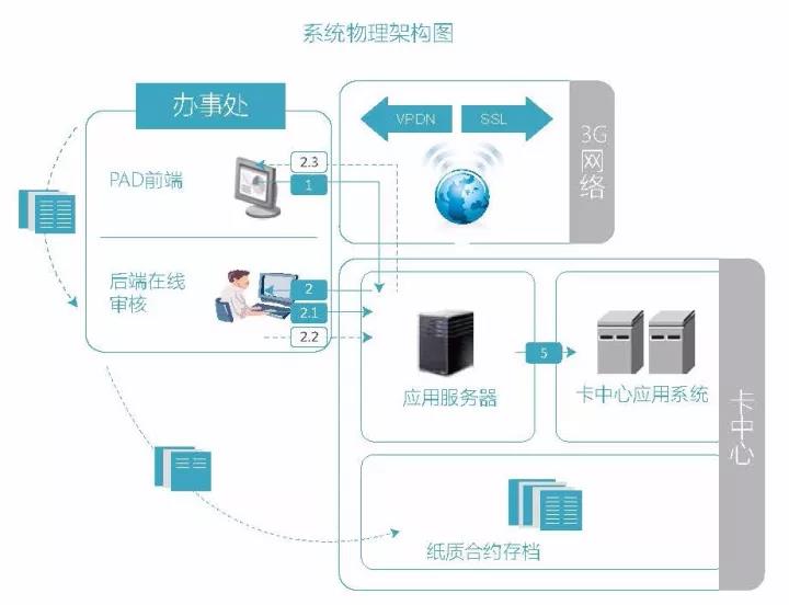 聯(lián)想解決方案
