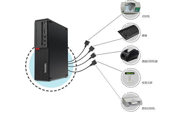 聯(lián)想ThinkCentre M710s臺式機