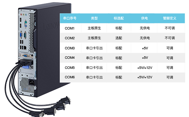 聯(lián)想ThinkCentre M710s臺式機