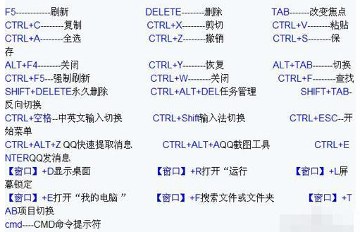 簡(jiǎn)單快捷鍵.png