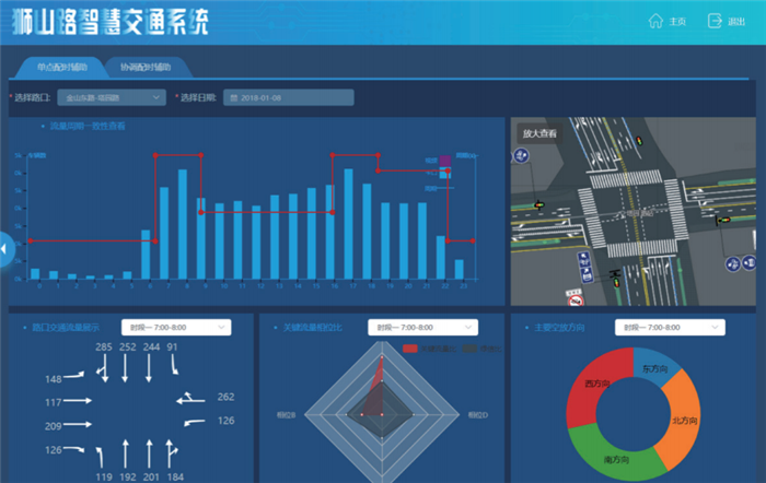 獅山路智慧交通系統