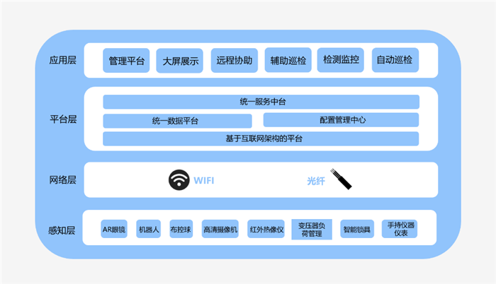 聯(lián)想變電站