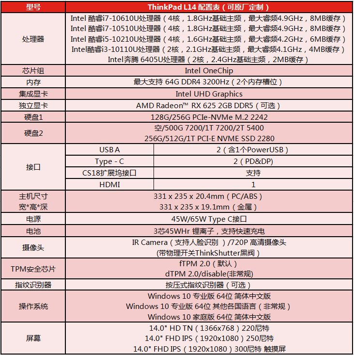 ThinkPad L14筆記本配置