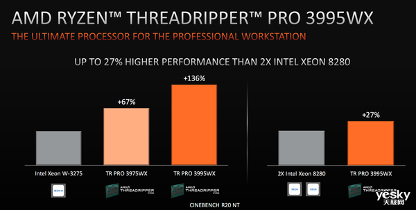 聯(lián)想ThinkStation P620評測