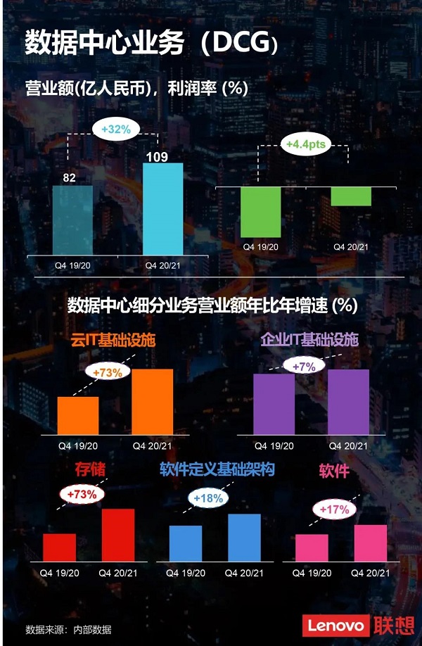 2020年聯(lián)想集團營(yíng)業(yè)額突破4100億