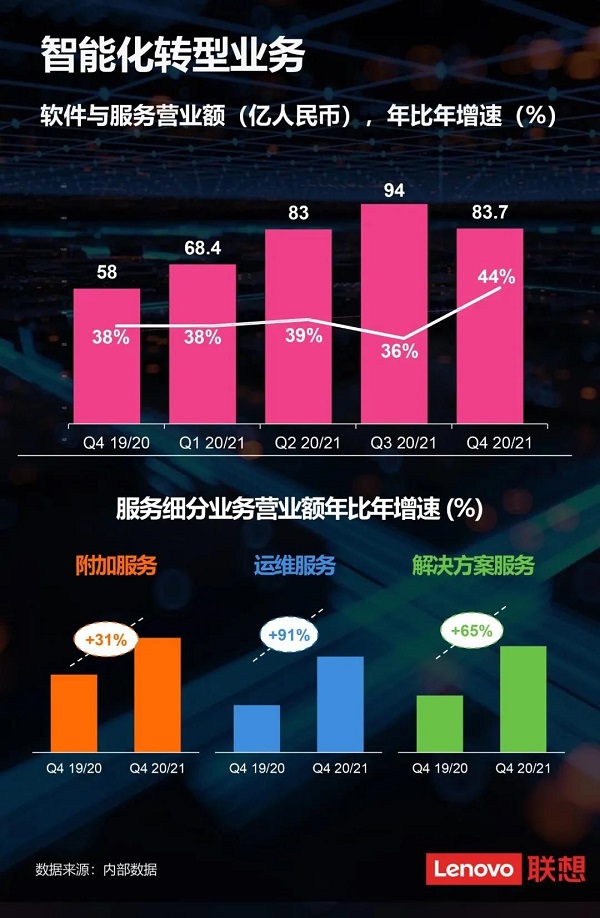 2020年聯(lián)想集團營(yíng)業(yè)額突破4100億