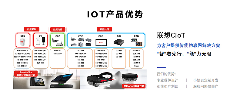 聯(lián)想IoT產(chǎn)品優(yōu)勢有哪些