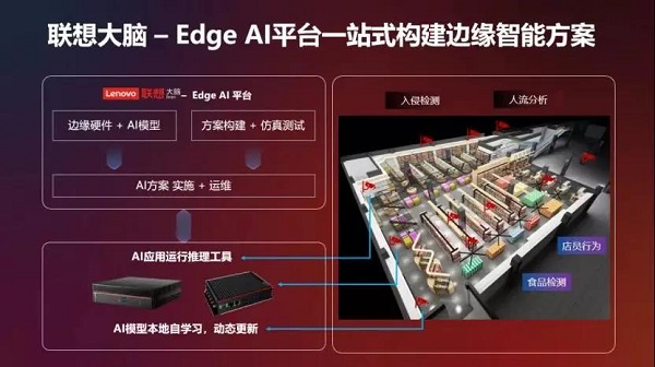 聯(lián)想大腦Edge AI平臺