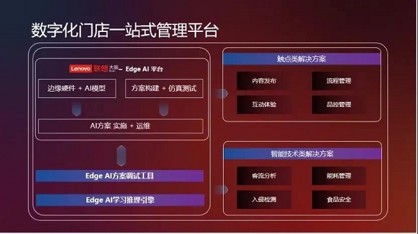 數字化門(mén)店一站式管理平臺