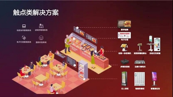 聯(lián)想觸點(diǎn)類(lèi)方案