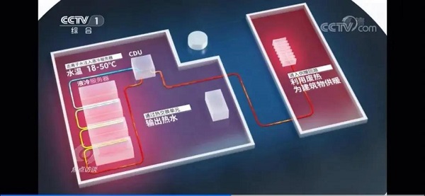 溫水水冷的余熱可以用于樓宇供暖進(jìn)一步降低能耗