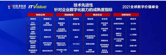 技術(shù)先進(jìn)性