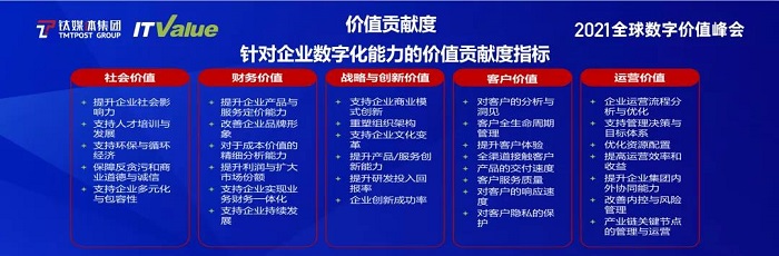 價(jià)值貢獻度