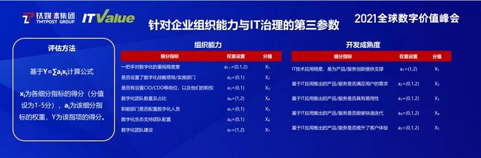 企業(yè)組織能力與IT治理