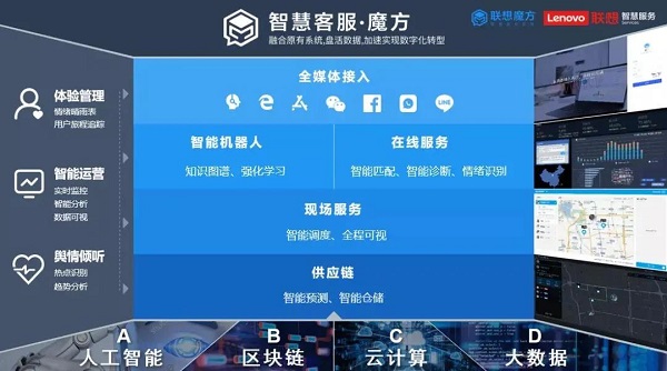 智慧魔方解決方案