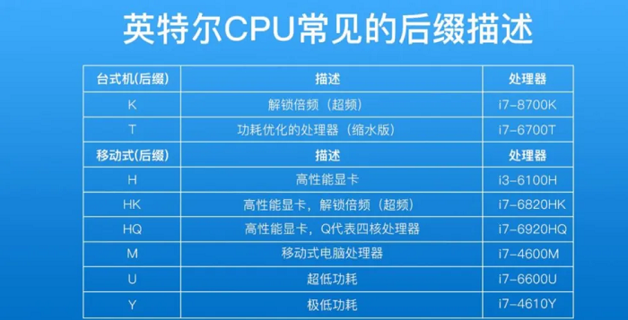 筆記本代理商_筆記本電腦不同處理器的后綴代表什么