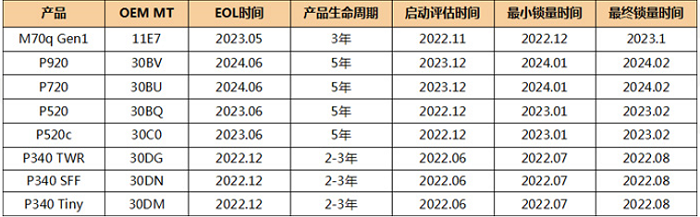聯(lián)想OEM MT產(chǎn)品