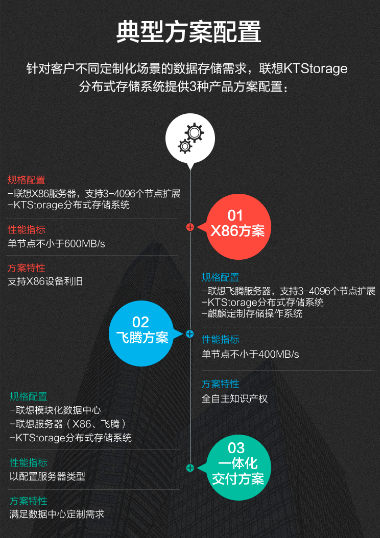 聯(lián)想授權店推出聯(lián)想KTStorage分布式存儲系統