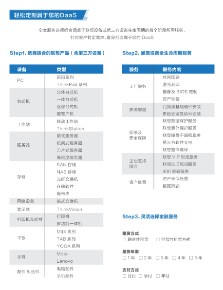 聯(lián)想專(zhuān)賣(mài)店推出聯(lián)想DAAS服務(wù)