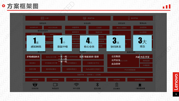 聯(lián)想代理商授權推出聯(lián)想公交車(chē)立體防控解決方案