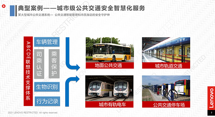 聯(lián)想代理商授權推出聯(lián)想公交車(chē)立體防控解決方案