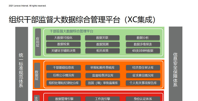 |聯(lián)想渠道經(jīng)銷(xiāo)商_智慧交通-聯(lián)想公交車(chē)立體防控解決方案