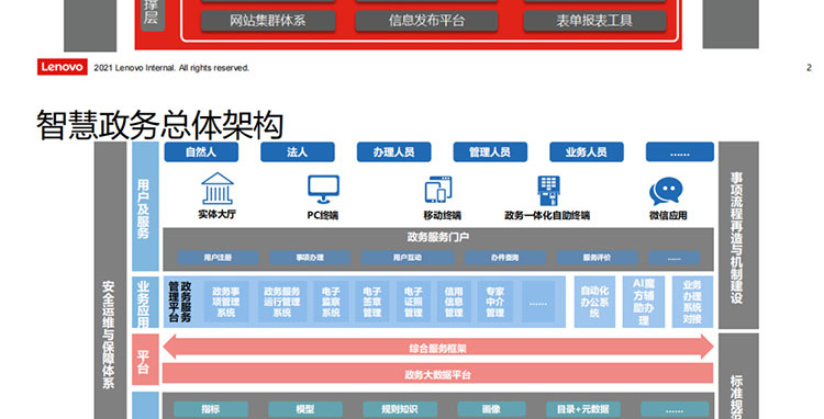 |聯(lián)想渠道經(jīng)銷(xiāo)商_智慧交通-聯(lián)想公交車(chē)立體防控解決方案