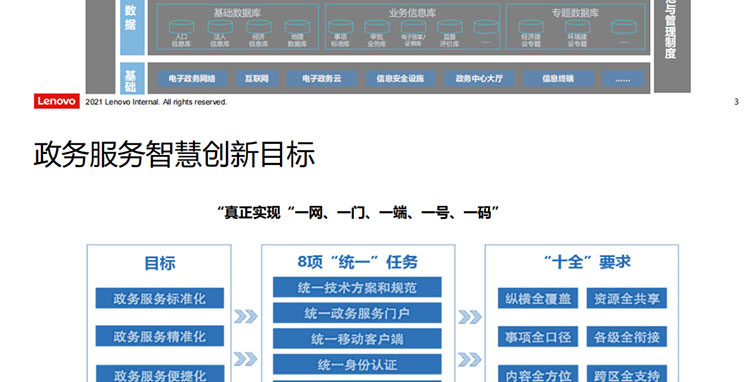 |聯(lián)想渠道經(jīng)銷(xiāo)商_智慧交通-聯(lián)想公交車(chē)立體防控解決方案