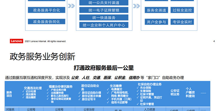 |聯(lián)想渠道經(jīng)銷(xiāo)商_智慧交通-聯(lián)想公交車(chē)立體防控解決方案