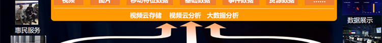 聯(lián)想廠(chǎng)家提供聯(lián)想雪亮工程綜合解決方案