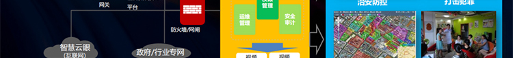 聯(lián)想廠(chǎng)家提供聯(lián)想雪亮工程綜合解決方案