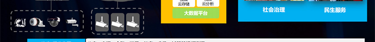 聯(lián)想廠(chǎng)家提供聯(lián)想雪亮工程綜合解決方案
